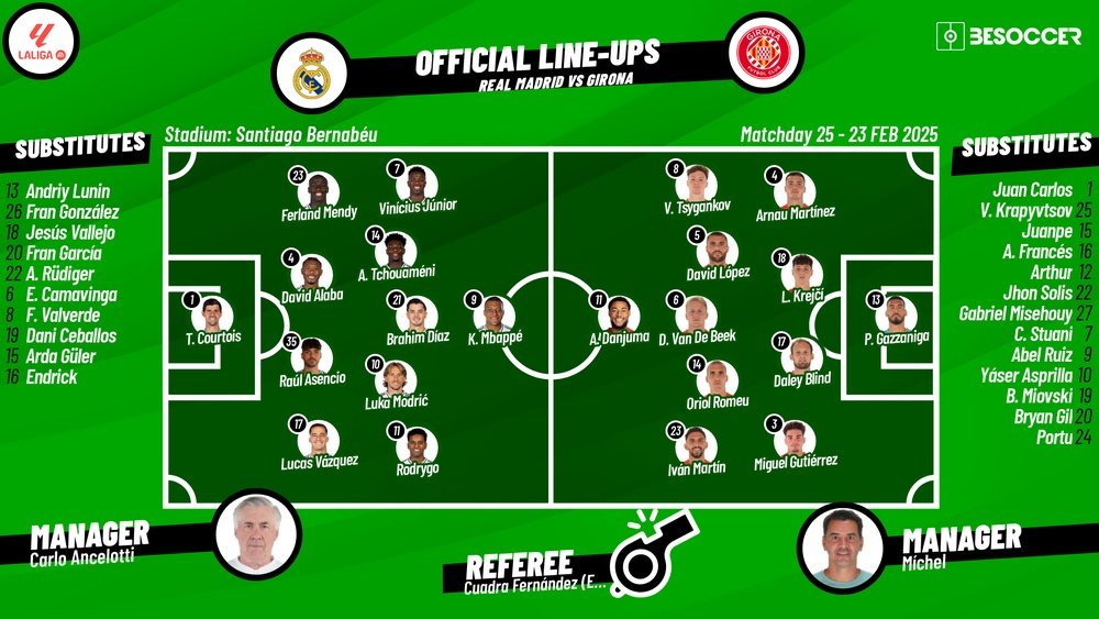 Real Madrid v Girona, matchday 23, 2024/25 La Liga, 23702/2025, lineups. BeSoccer