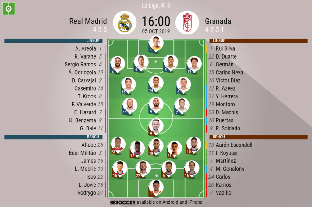 Granada 1-2 Real Madrid. Weak team performance and a late victory