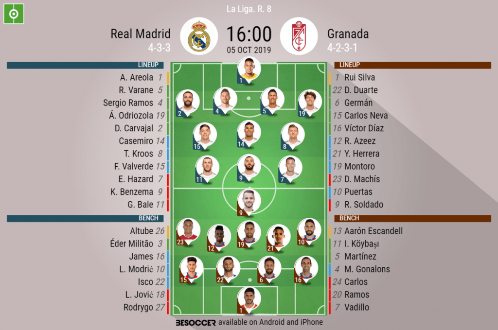 Real Madrid V Granada - As it happened.