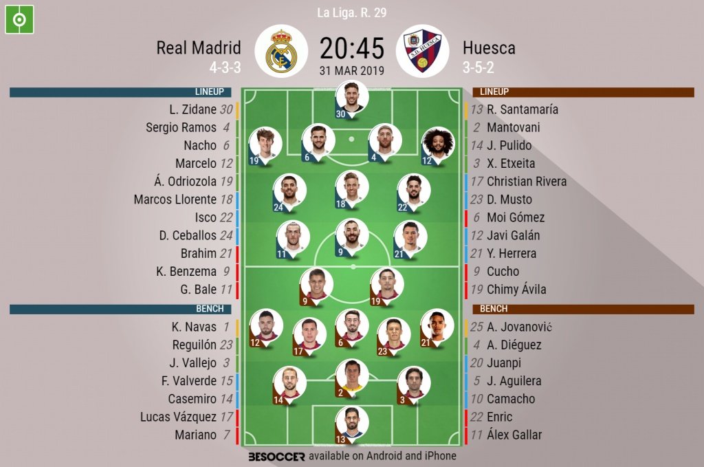 Real Madrid v Huesca, La Liga, GW 29: Official line-ups. BESOCCER