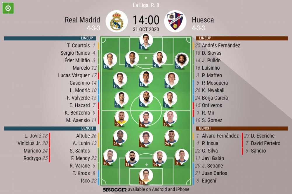 Real Madrid v Huesca, La Liga 2020/21, 31/10/2020, matchday 8 - Official line-ups. BESOCCER