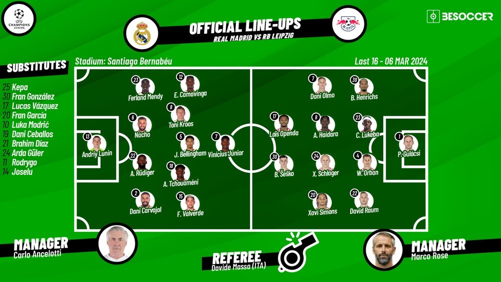Real Madrid v Leipzig, 2023/2024 Champions League, last 16 second leg, 06/03/2024, lineups. BeSoccer
