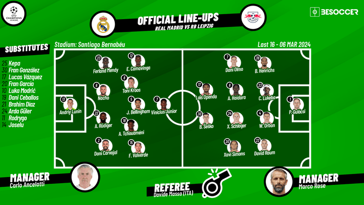 Confirmed lineups for Real Madrid v Leipzig