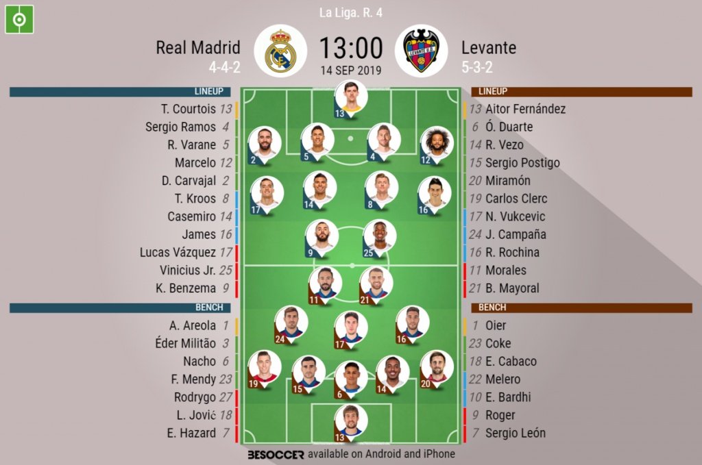 Real Madrid v Levante, La Liga 2019/20, 14/09/2019, matchday 4 - Official line-ups. BESOCCER