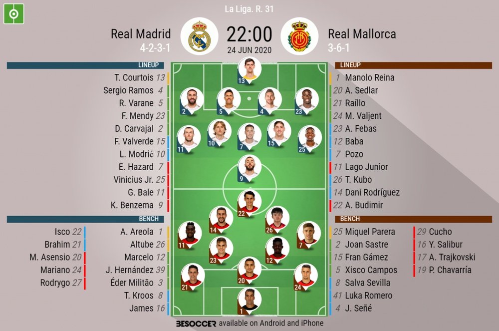 Real Madrid v Mallorca. La Liga 2019/20. Matchday 31, 24/06/2020-official line.ups. BESOCCER