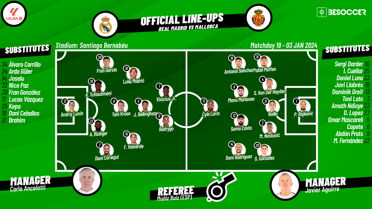 LIGA 2023/2024 R.MADRID vs GIRONA サッカー・フットサル