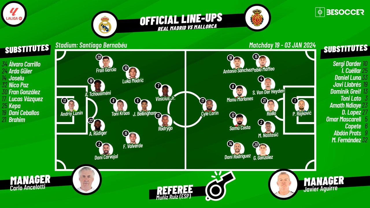 Confirmed lineups for Real Madrid v Mallorca