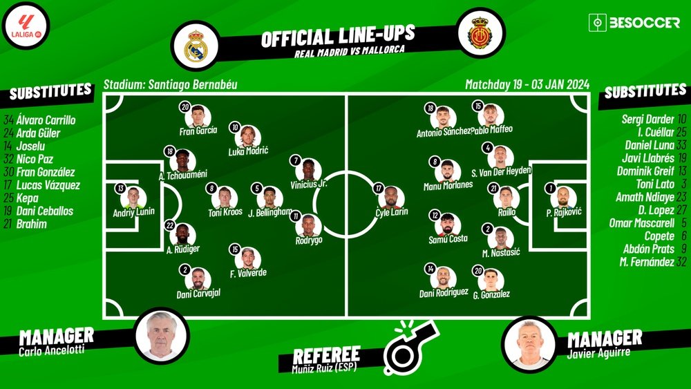 Confirmed lineups for Real Madrid v Mallorca Confirmed lineups for Real Madrid v Mallorca