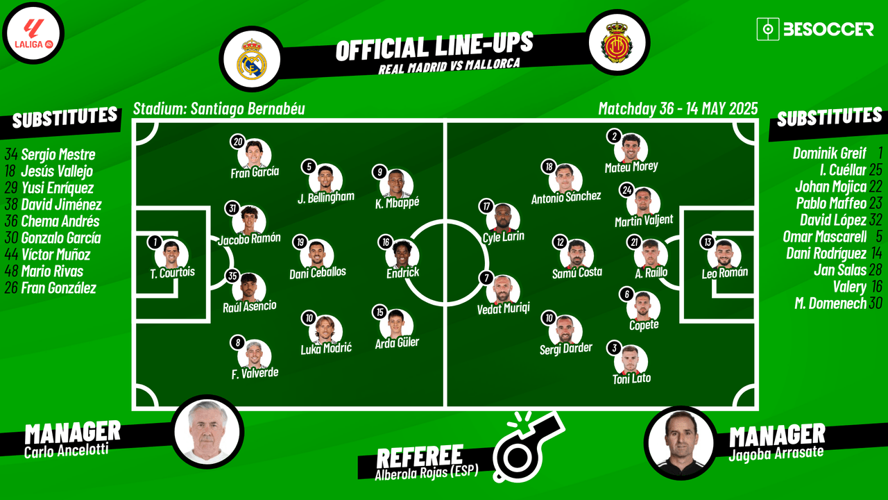 Real Madrid v Mallorca - as it happened