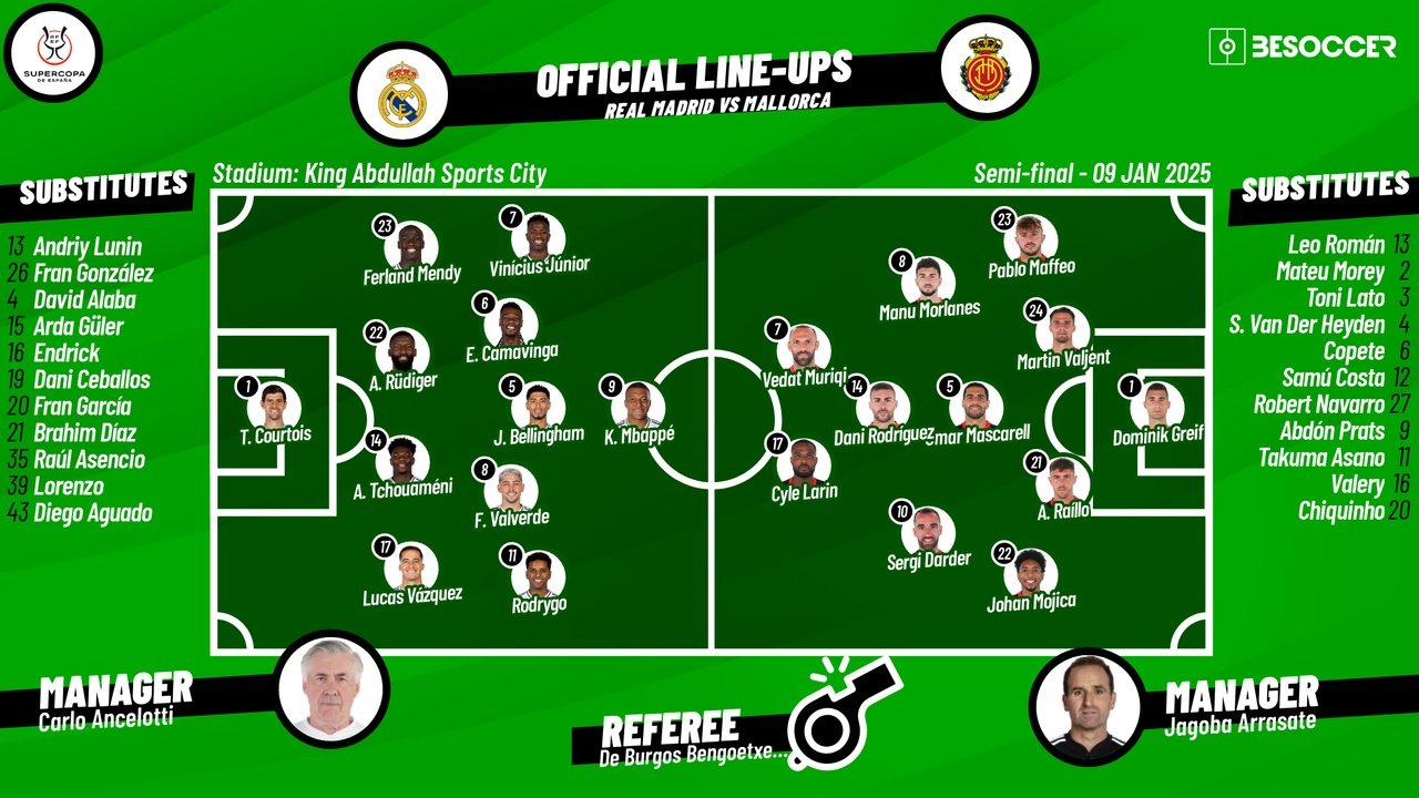 Real Madrid v Mallorca, Spanish Super Cup 2025, semi-final, 09/01/2025, starting lineups. BeSoccer