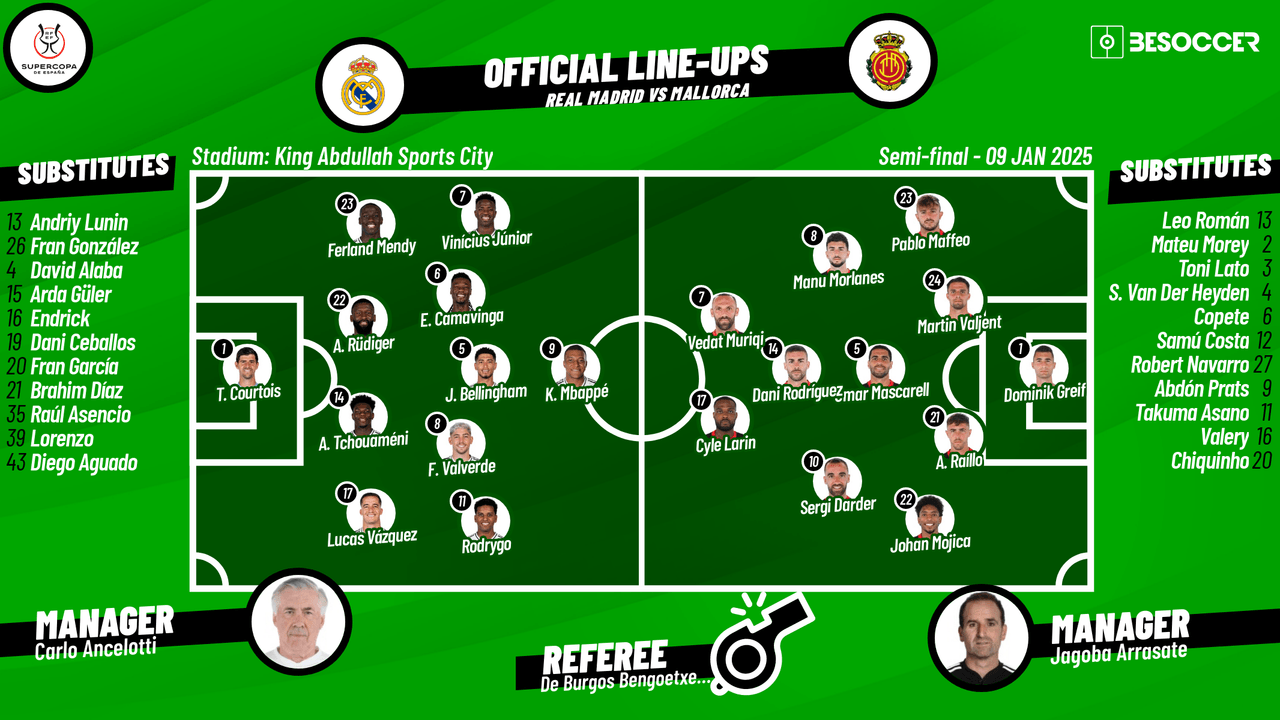 Real Madrid v Mallorca - as it happened