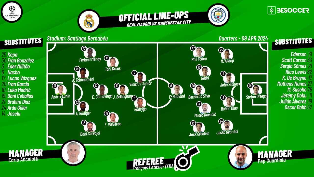 Real Madrid v Manchester City as it happened