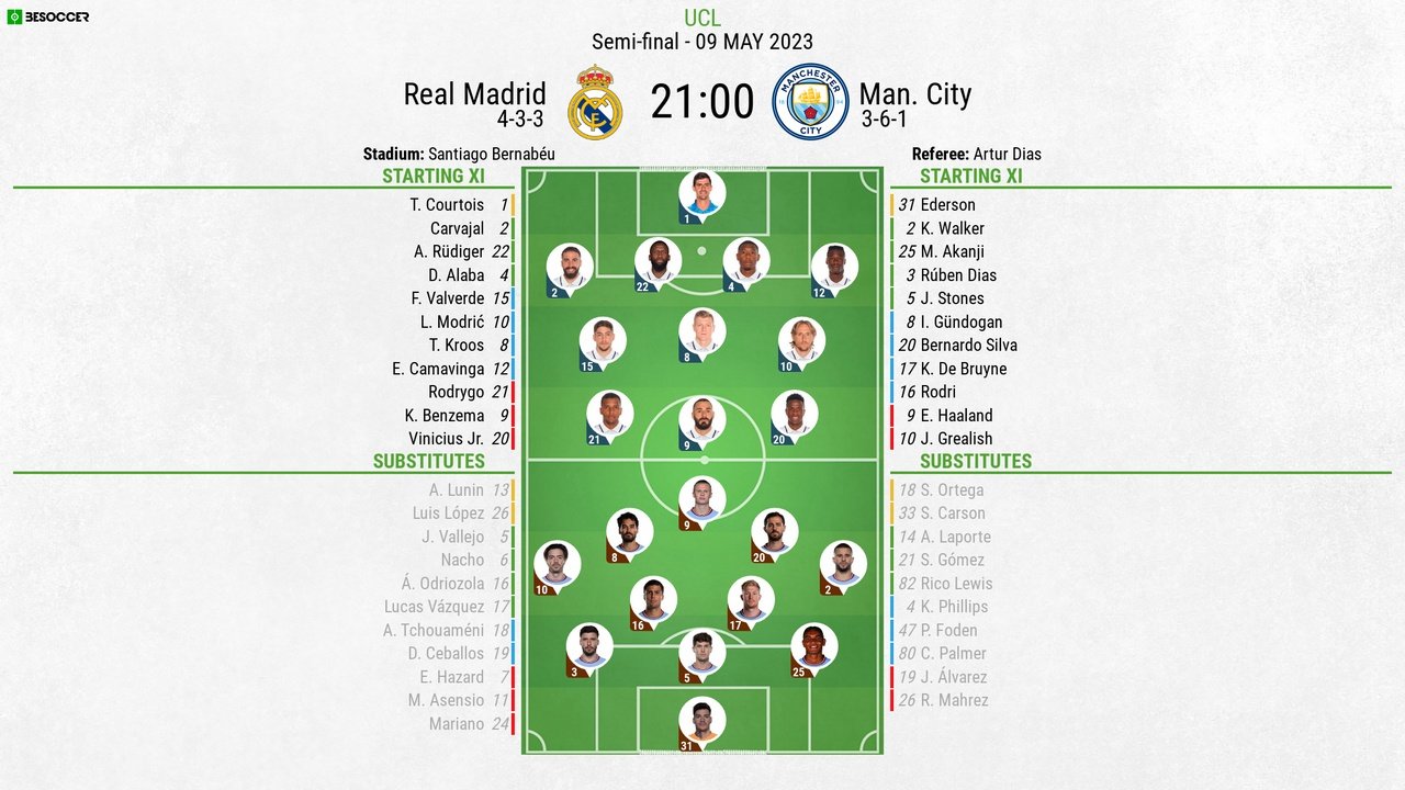 Real Madrid V Man City  Champions League Semi Final First Leg Clash  09 05 2023  Lineups  Besoccer ?size=1000x&lossy=1&ext=jpeg