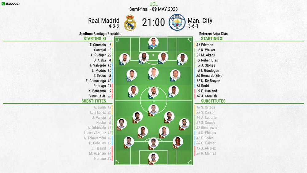 Real Madrid v Man City as it happened