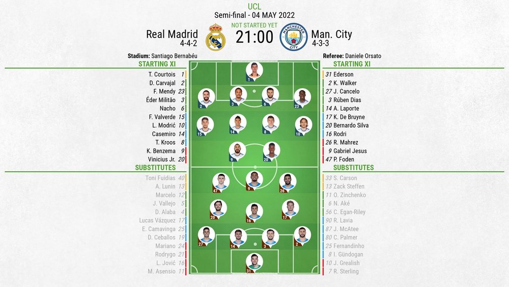 Real Madrid V Man City As It Happened Real Madrid V Man City As It Happened