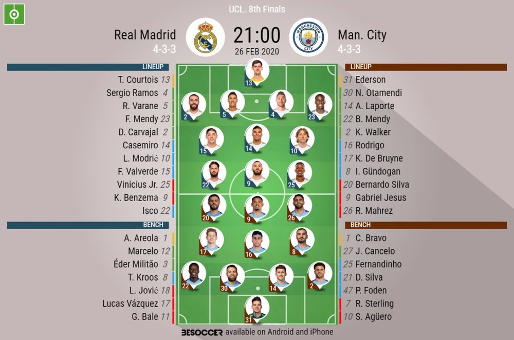 Real Madrid v Man City, CL 2019/20, last 16, 1st leg, 26/2/2020 - Official line-ups. BESOCCER