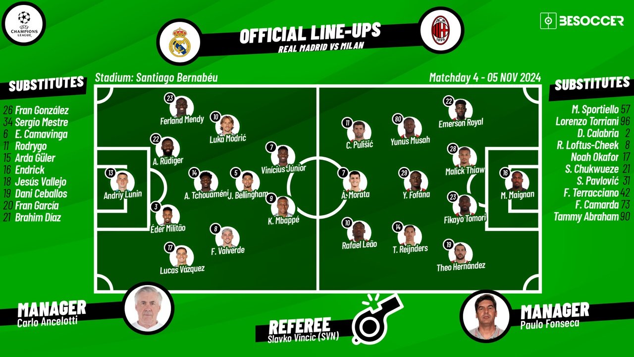 CONFIRMED lineups for Real Madrid v Milan