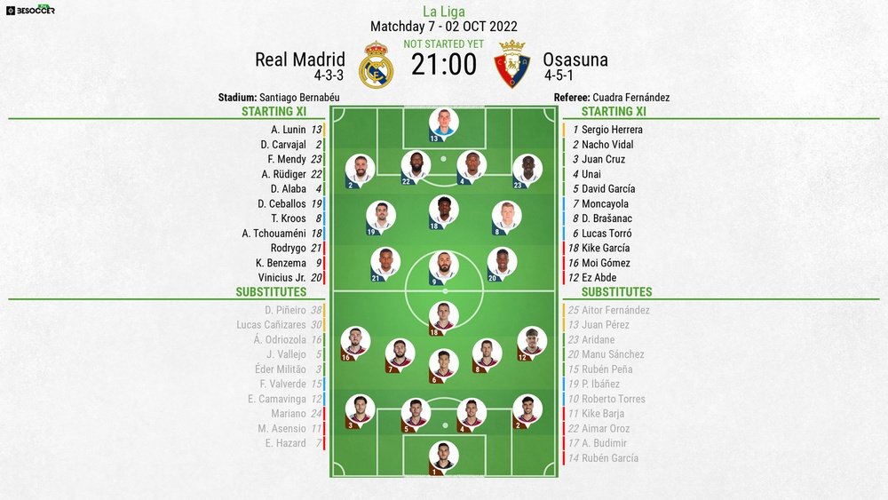 Real Madrid v Osasuna, La Liga 2022/23, Matchday 7, 02/10/2022, lineups. BeSoccer