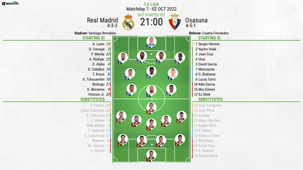 Real Madrid V Osasuna As It Happened Real Madrid V Osasuna As It Happened