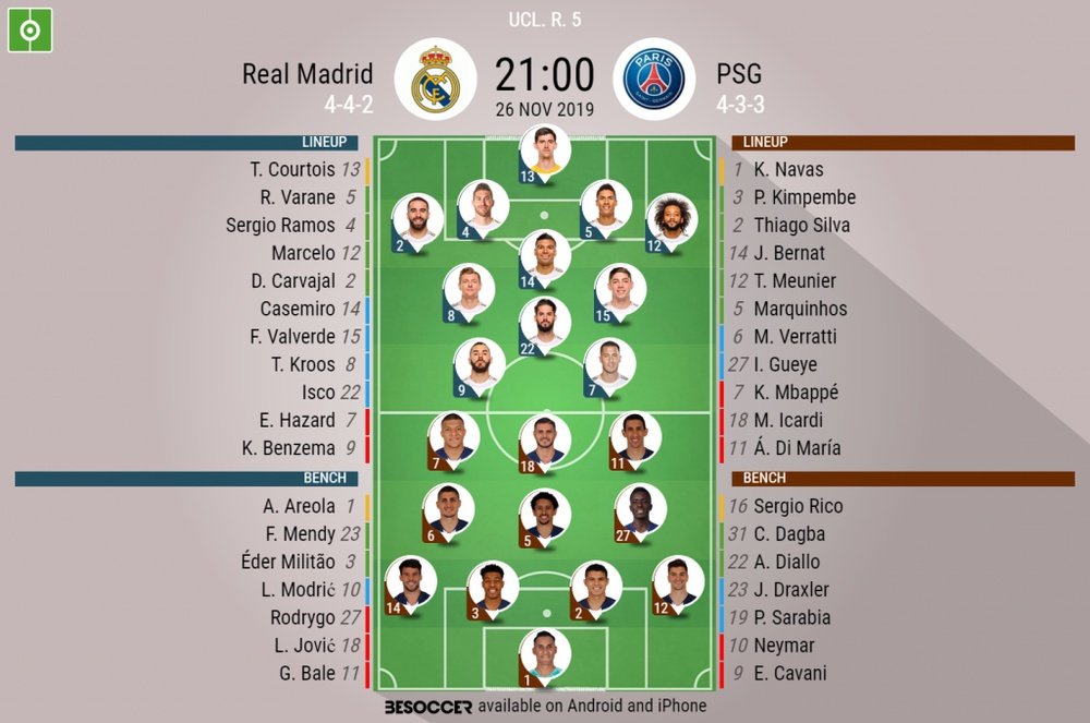 Real Madrid v PSG, Champions League R5, 26/11/2019 - official line-ups. BeSoccer
