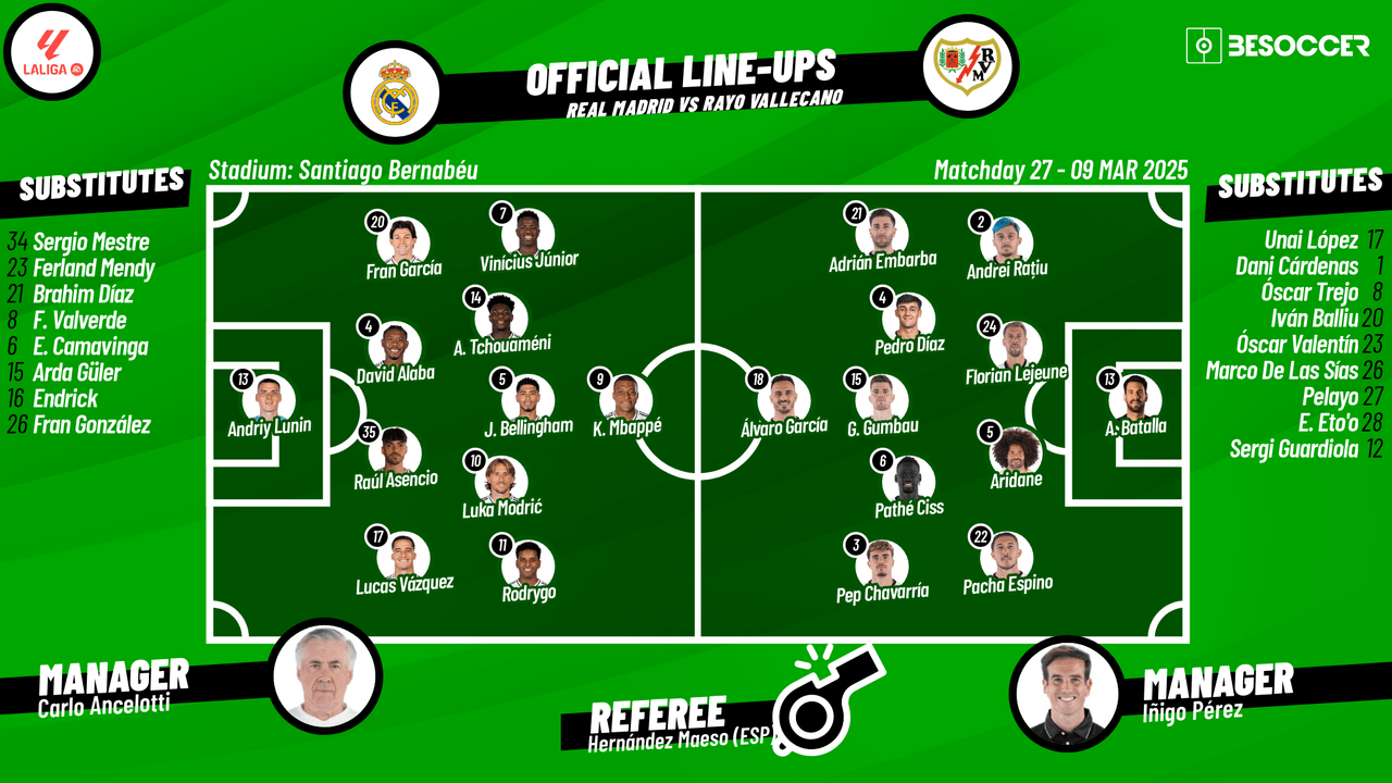 Confirmed lineups for Real Madrid v Rayo Vallecano