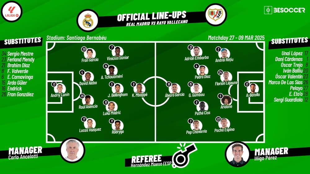 Real Madrid v Rayo, matchday 27, 2024/25 La Liga, 09/03/2025, lineups. BeSoccer