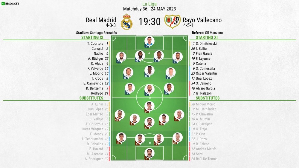 Real Madrid v Rayo Vallecano, La Liga, matchday 36, 24/05/2023, lineups. BeSoccer