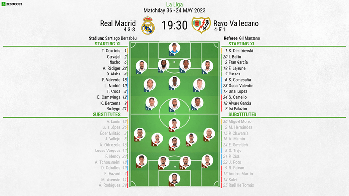 Lineups CONFIRMED for Madrid v Rayo Vallecano game