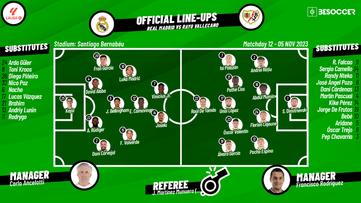 CONFIRMED LINEUPS for Real Madrid v Rayo Vallecano