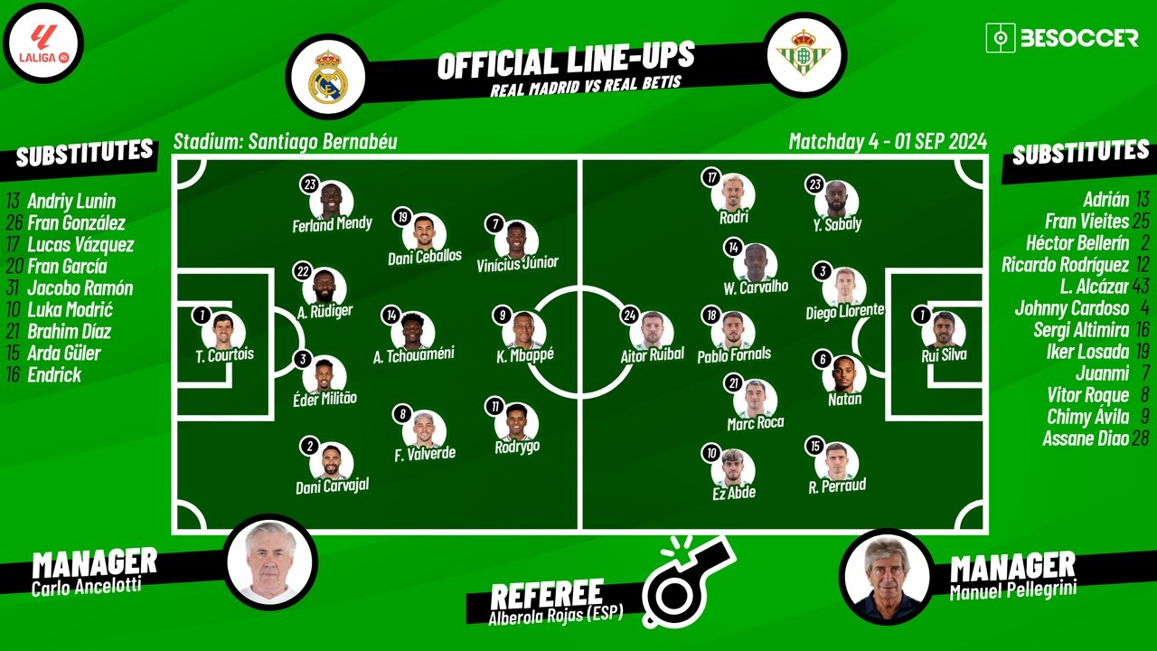 Real Madrid v Real Betis, matchday 4, La Liga 2024/25, 01/09/2024, starting lineups. BeSoccer