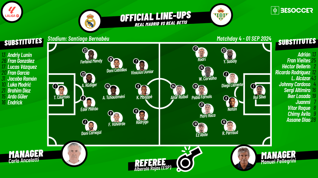 Confirmed Madrid v Betis lineups: Can Mbappe score in La Liga?