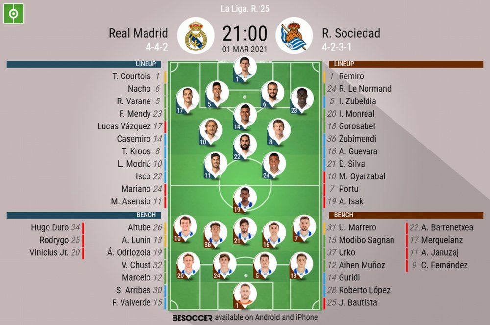 Real Madrid v Real Sociedad, La Liga 2020/21, matchday 25, 1/3/2021 - Official line-ups. BESOCCER