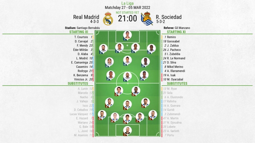 Real Madrid v Real Sociedad, La Liga 2021/22, matchday 27, 5/3/2022, line-ups. BeSoccer