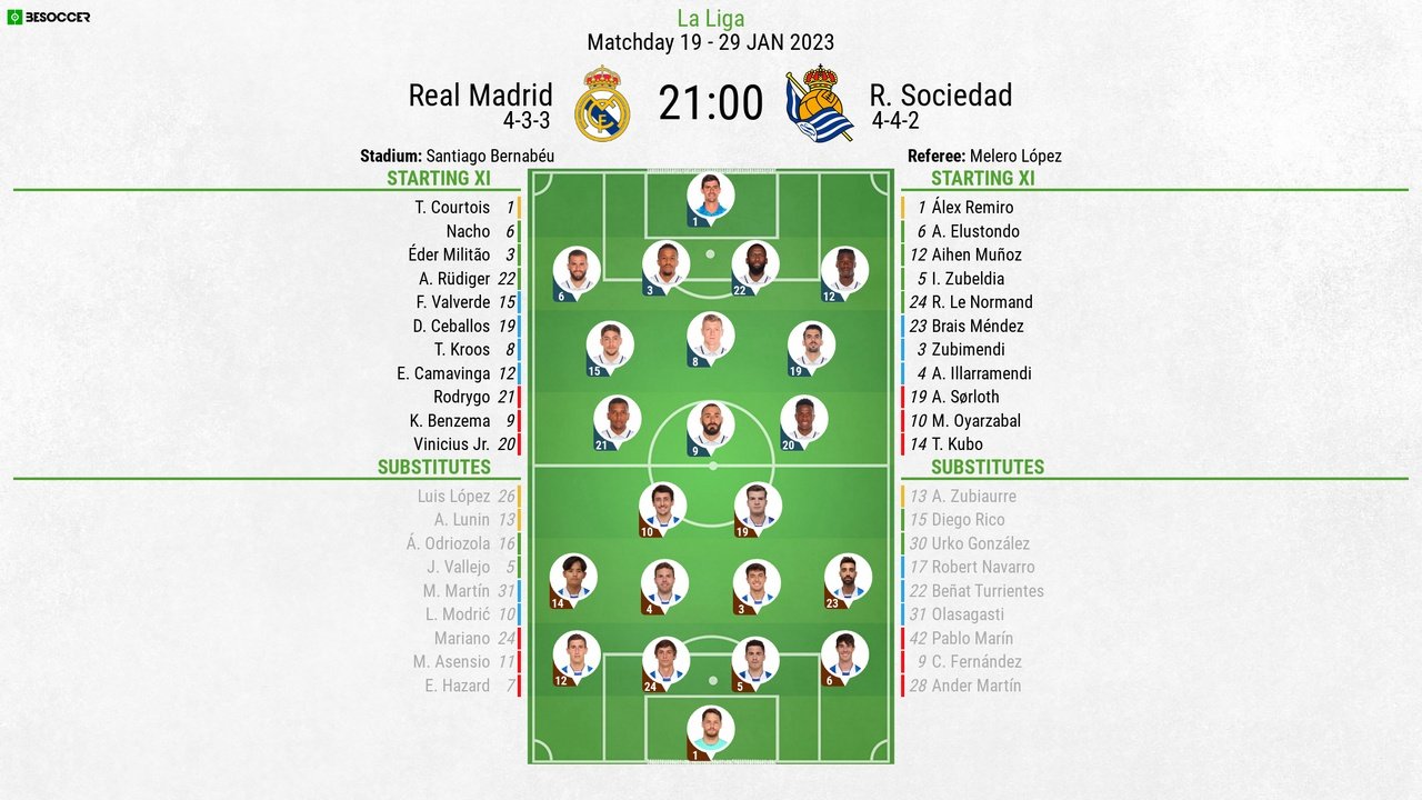 Real Sociedad vs Real Madrid : Lineups & LIVE Updates