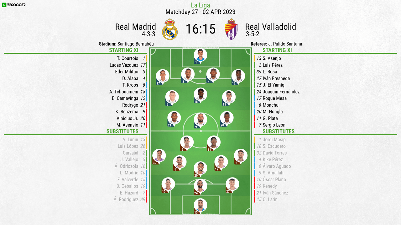 Real Madrid v Real Valladolid - as it happened