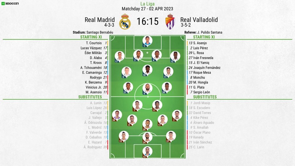 Preview: Real Madrid v Real Valladolid, La Liga, matchday 27, 02/04/2023. EFE