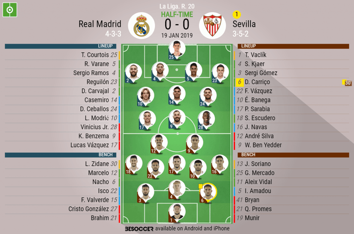 Real Madrid V Sevilla - As it happened.