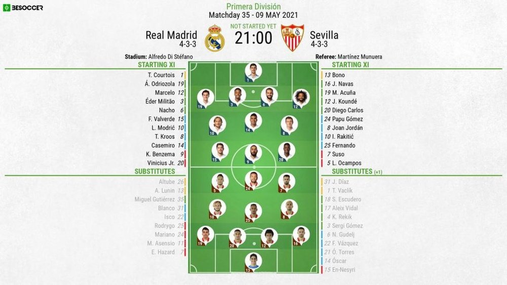 Real Madrid v Sevilla, La Liga 2020/21, 9/5/2021, matchday 35 - Official line-ups. BESOCCER