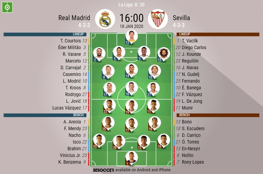 Real Madrid v Sevilla, La Liga matchday 20, 18/01/2020 - official line-ups. BeSoccer