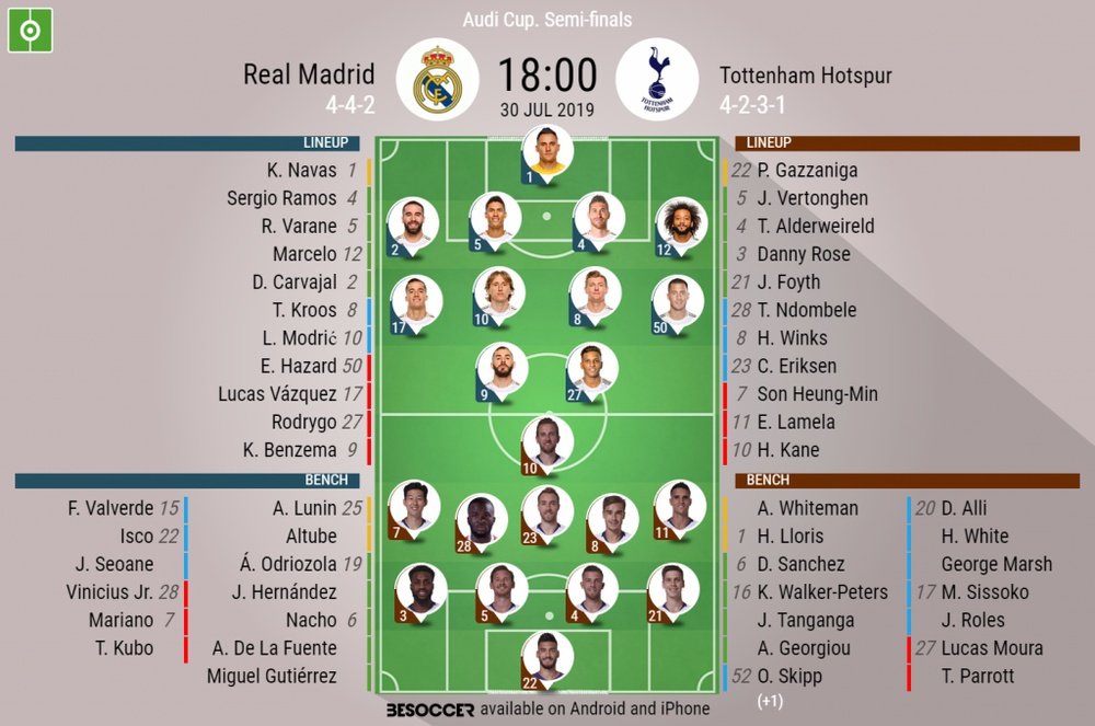 Real Madrid v Tottenham, Audi Cup semi-finals, 30/07/19 - official line-ups. BeSoccer