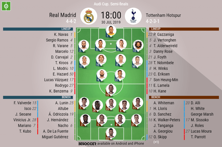 Real Madrid V Tottenham Hotspur - As it happened.