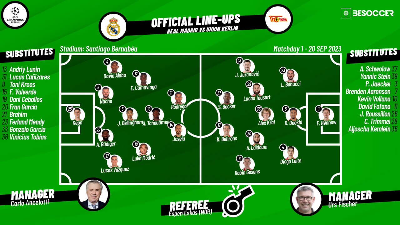 Confirmed lineups for Madrid v Union Berlin showdown in Champions League Confirmed lineups for Madrid v Union Berlin showdown in Champions League