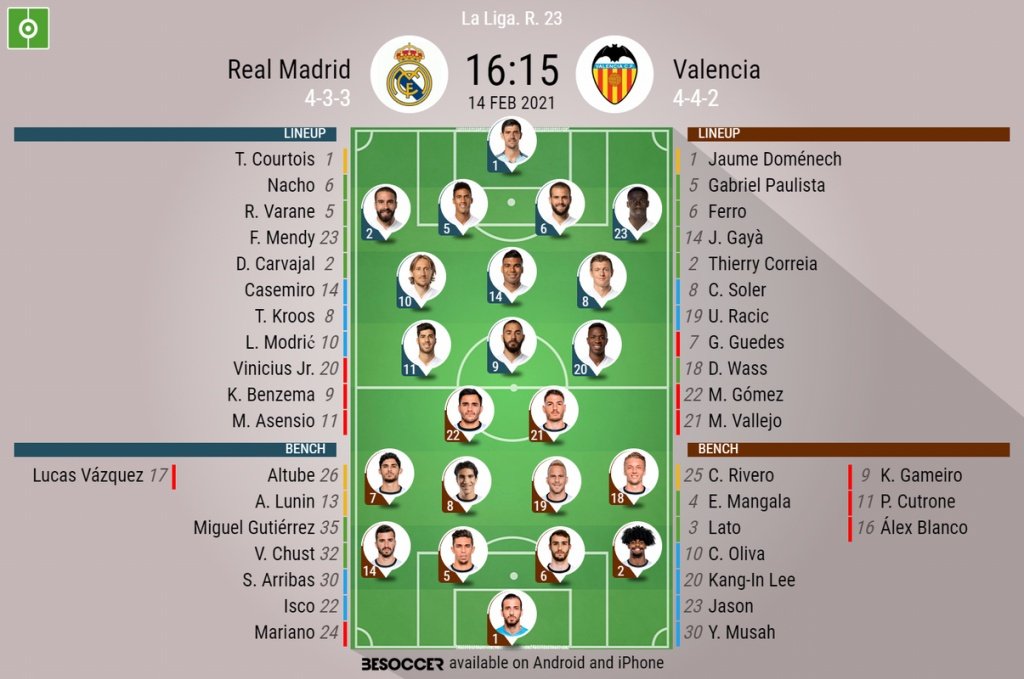 Real Madrid v Valencia, La Liga 20/21, 14/02/2021, official-line-ups. BeSoccer