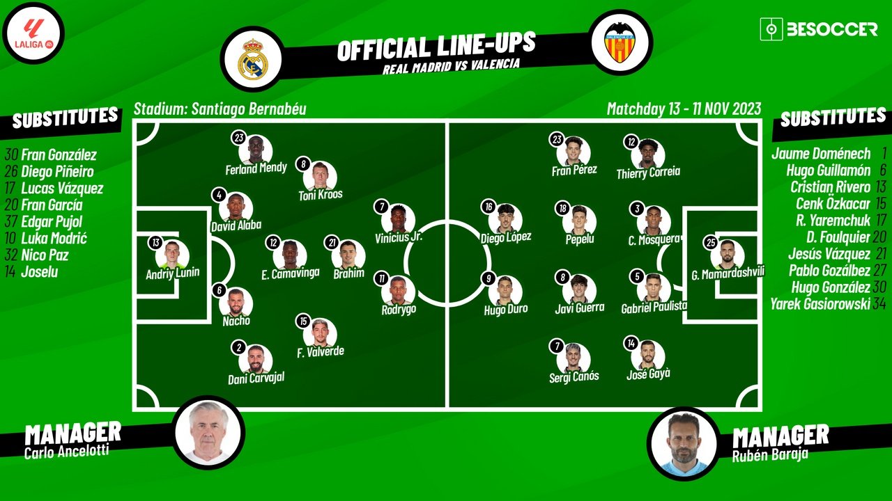 Real Madrid v Valencia, matchday 13, La Liga, 11/11/2023, lineups. BeSoccer