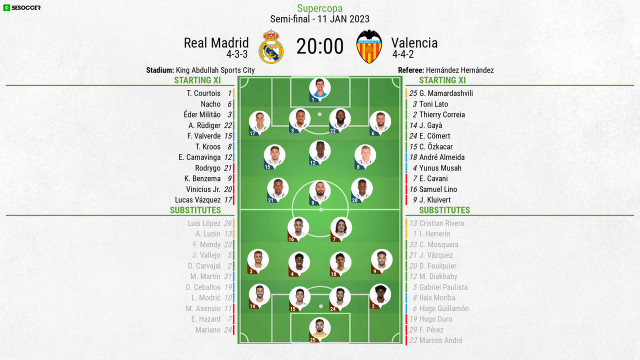 Real Madrid v Valencia - as it happened