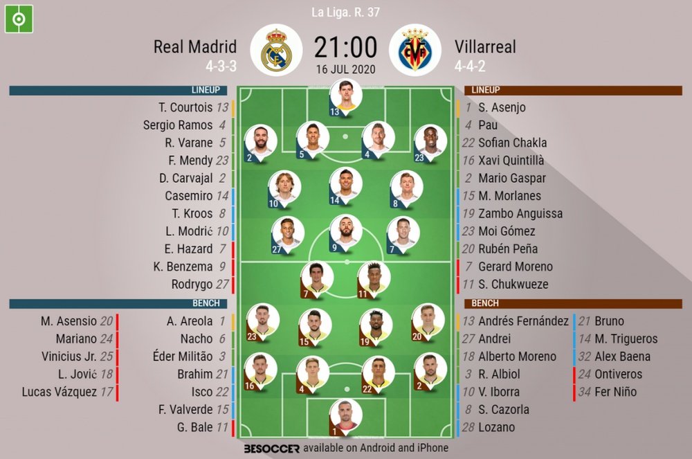 Real Madrid v Villarreal, La Liga 2019/20, 16/7/2020, matchday 37 - Official line-ups. BESOCCER