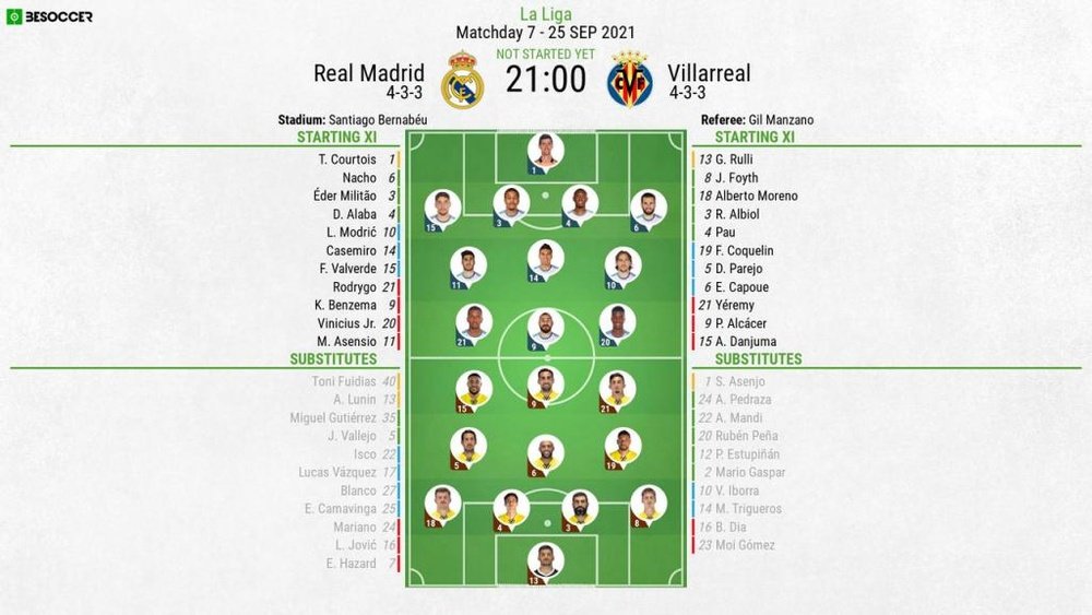 Real Madrid v Villarreal, La Liga 2021/22, matchday 7, 25/9/2021 - Official line-ups. BeSoccer