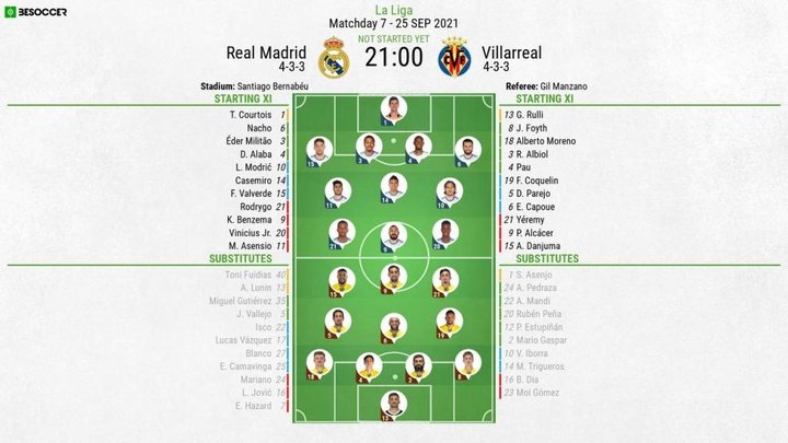 Real Madrid v Villarreal - as it happened