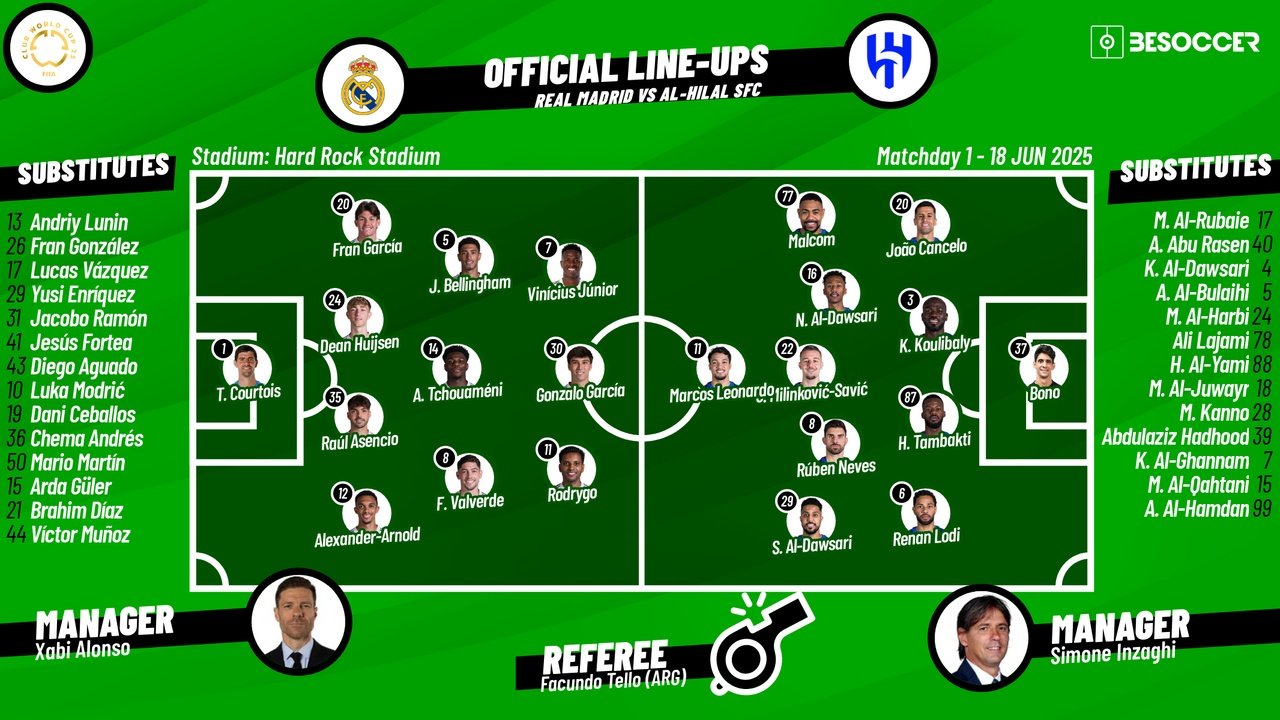Real Madrid vs Al Hilal, 2025 Club World Cup group stage, group H, 18/06/2025, lineups. BeSoccer