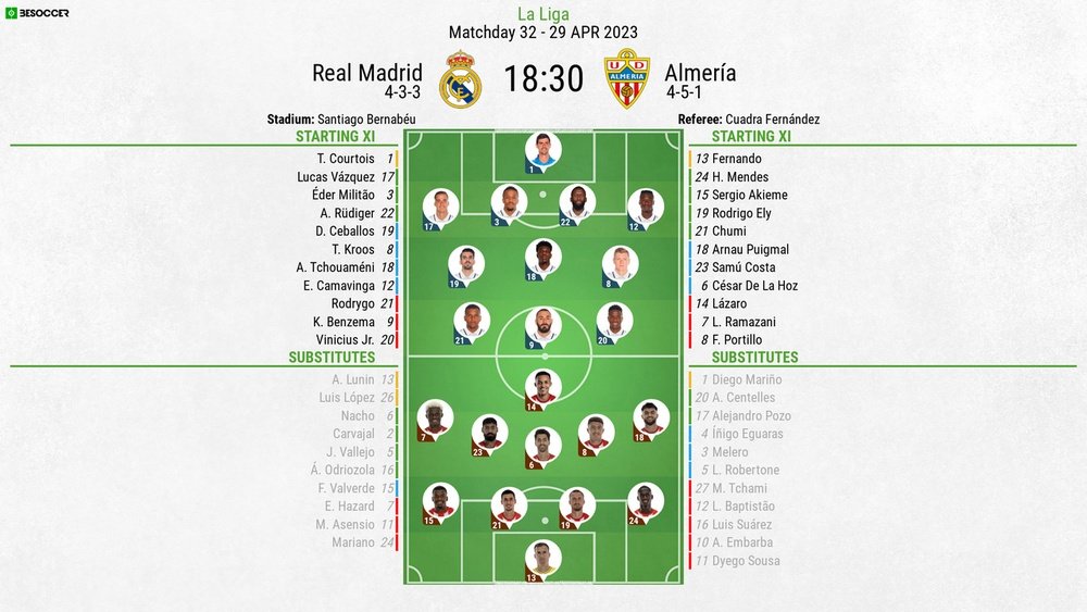 Real Madrid vs Almeria, La Liga matchday 32, 29/4/23, line-ups. BeSoccer
